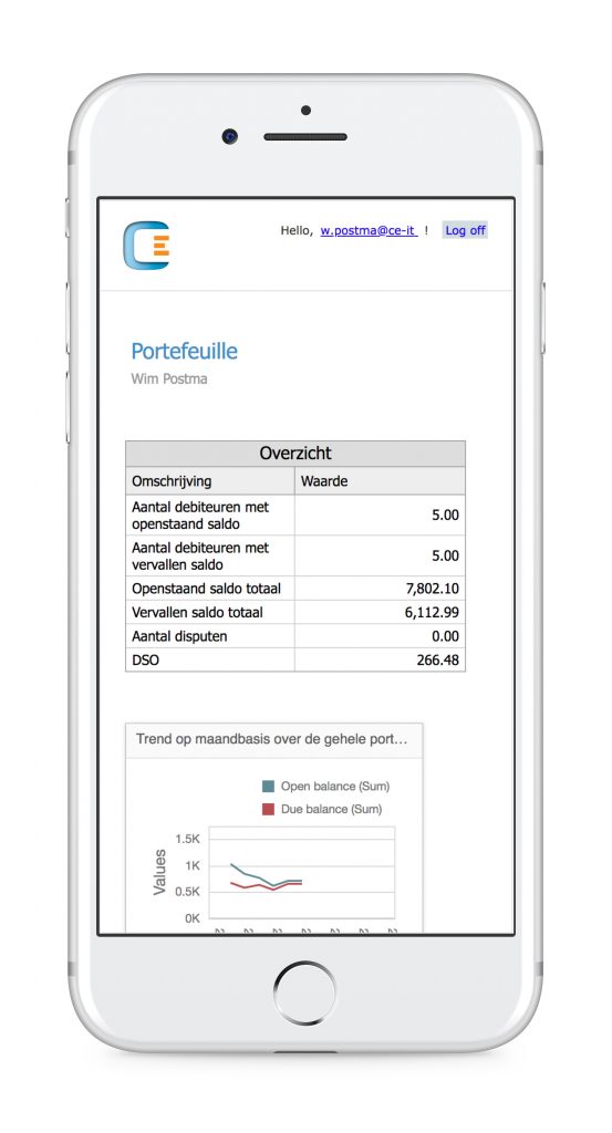iPhone with online credit management software