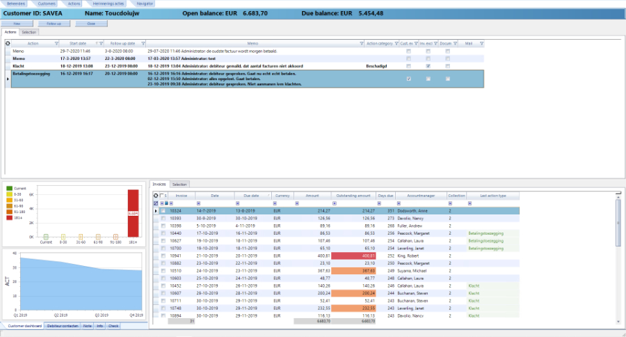 view of customer in credit management software