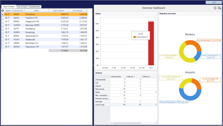 Afbeelding van de MAIN credit management software dashboard